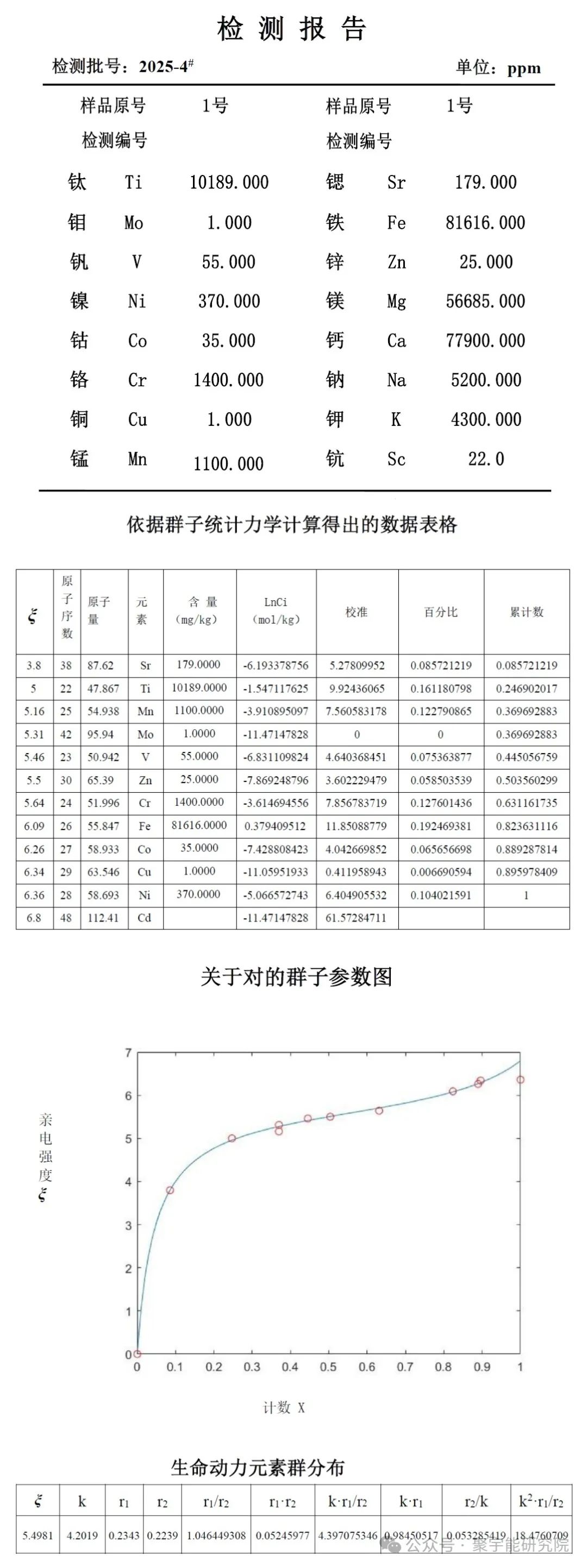 金日光教授：【永不忘当年钱老劝导我们“用当代科学传承《黄帝内经》医理和建立《中药本草》科学药理标准”的教导】• 三十九(图26)