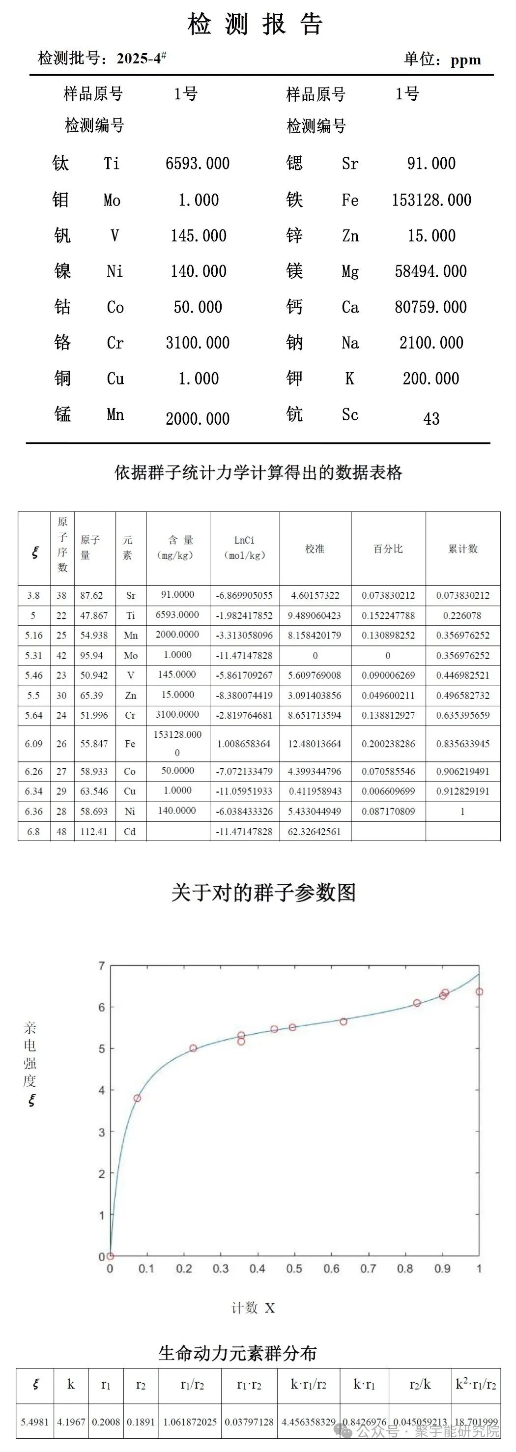 金日光教授：【永不忘当年钱老劝导我们“用当代科学传承《黄帝内经》医理和建立《中药本草》科学药理标准”的教导】• 三十九(图32)