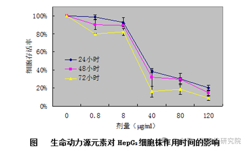 金日光教授:【永不忘当年钱老劝导我们“用当代科学传承《黄帝内经》医理和建立《中药本草》科学药理标准”的教导】• 四十五(图3) 图片