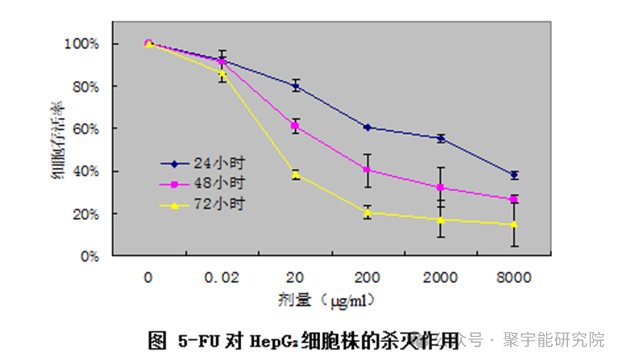 金日光教授:【永不忘当年钱老劝导我们“用当代科学传承《黄帝内经》医理和建立《中药本草》科学药理标准”的教导】• 四十五(图4) 图片