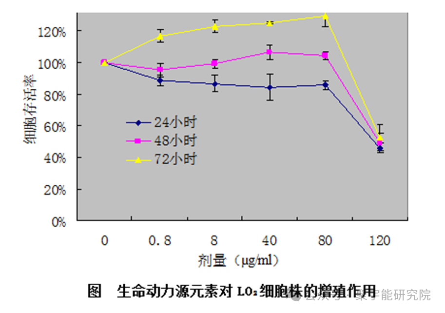 金日光教授:【永不忘当年钱老劝导我们“用当代科学传承《黄帝内经》医理和建立《中药本草》科学药理标准”的教导】• 四十六(图6) 图片