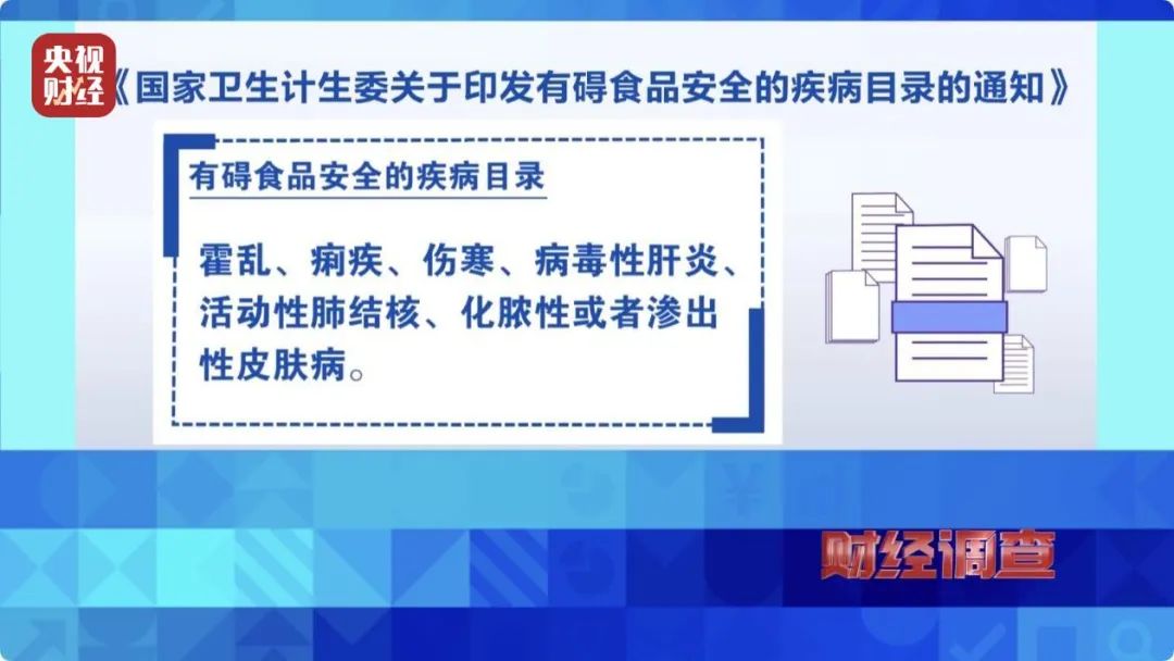 “健康证”不健康?央视曝光(图1) 图片