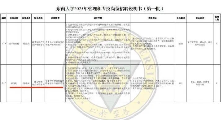 “985高校食堂招博士”引关注,校方回应(图1) 图片