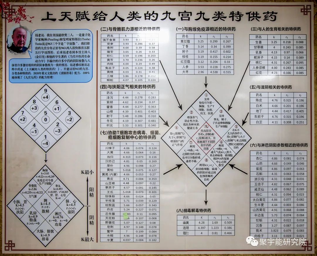 从量子化学的角度去解释“精、气、神”（下）(图3)