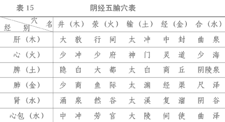 金日光教授：（六十五）永不忘当年钱老劝导我们“用当代科学传承《黄帝内经》医理和建立《中药本草》科学药理标准”的教导(图3)