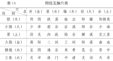 金日光教授：（六十五）永不忘当年钱老劝导我们“用当代科学传承《黄帝内经》医理和建立《中药本草》科学药理标准”的教导(图4)
