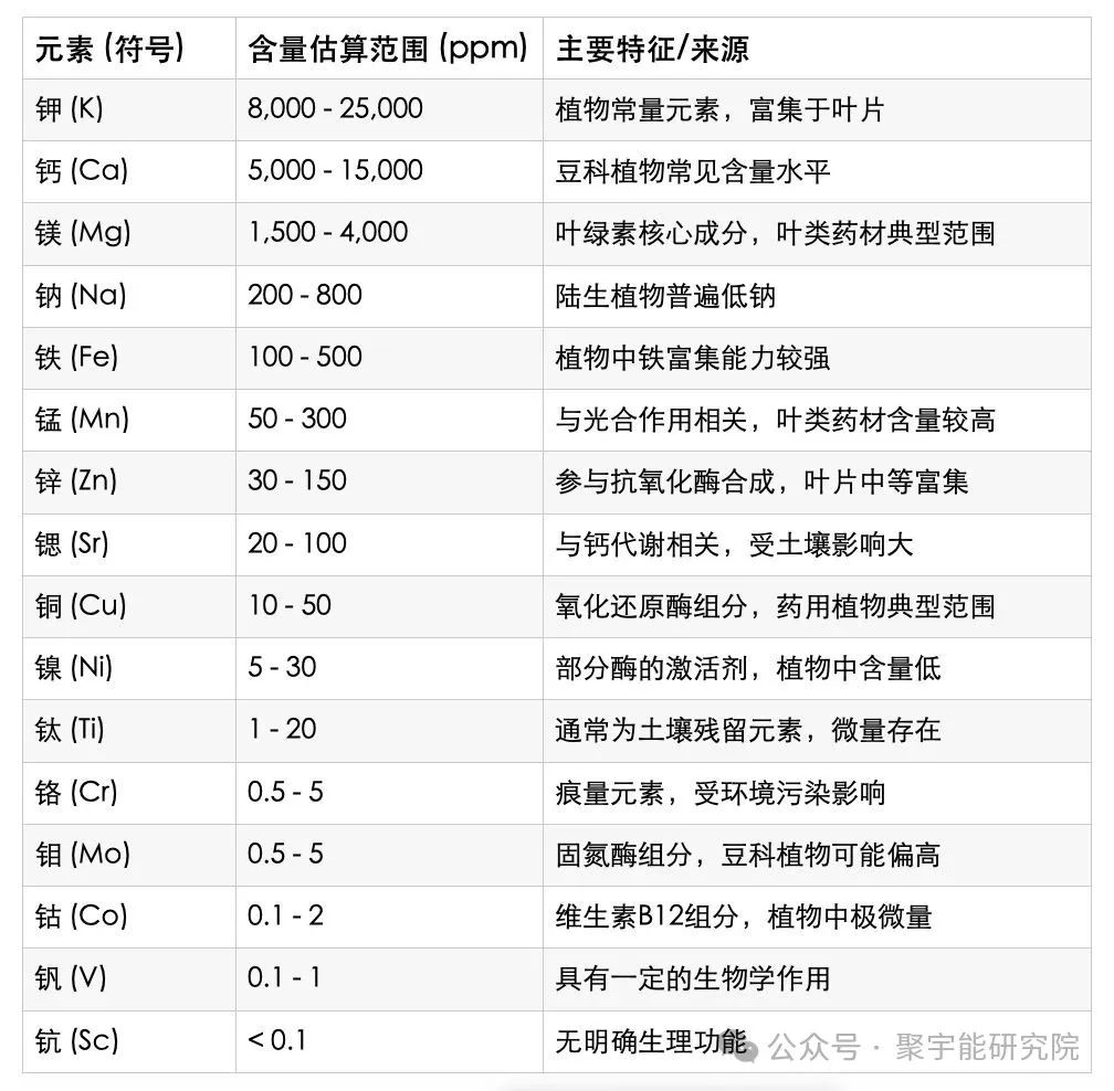 金日光教授：（六十七）永不忘当年钱老劝导我们“用当代科学传承《黄帝内经》医理和建立《中药本草》科学药理标准”的教导(图4)