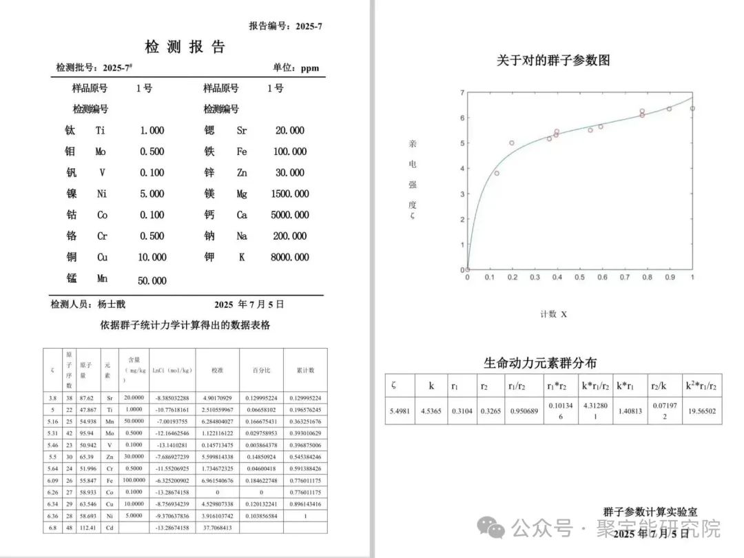 金日光教授：（六十七）永不忘当年钱老劝导我们“用当代科学传承《黄帝内经》医理和建立《中药本草》科学药理标准”的教导(图10)