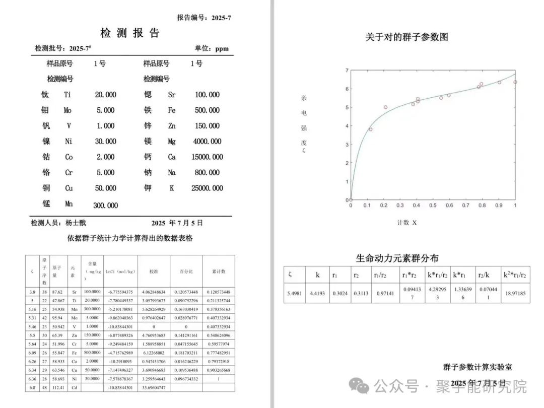 金日光教授：（六十七）永不忘当年钱老劝导我们“用当代科学传承《黄帝内经》医理和建立《中药本草》科学药理标准”的教导(图11)