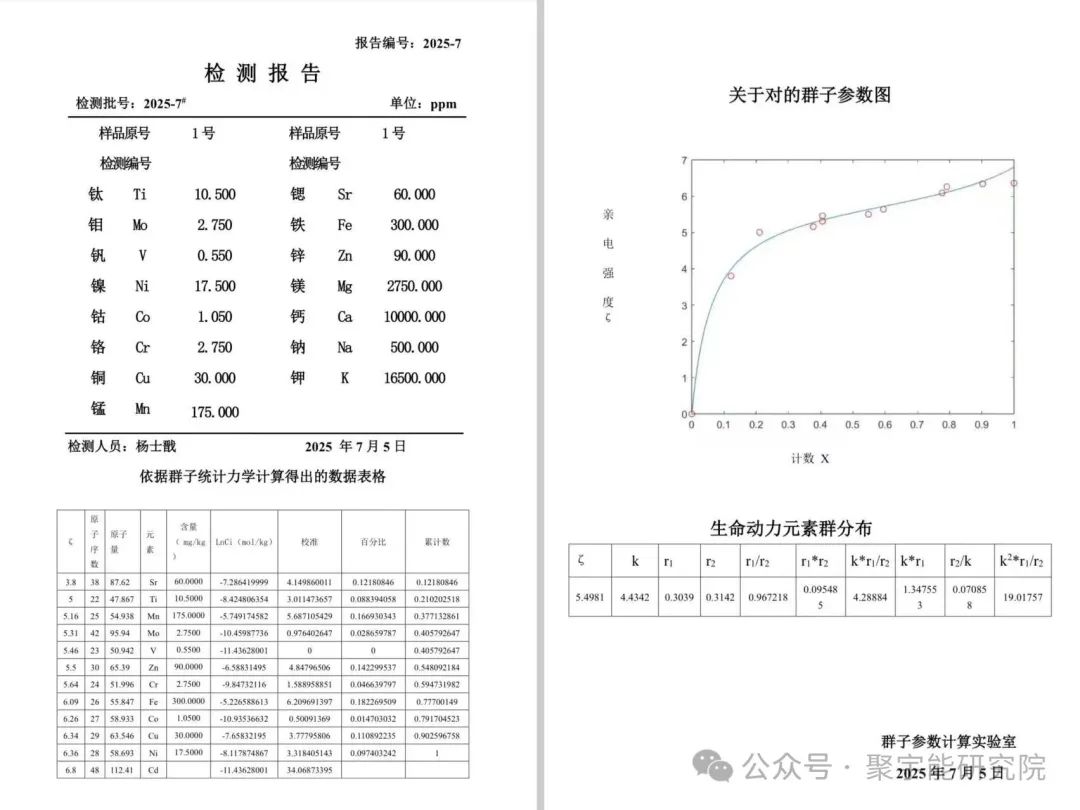 金日光教授：（六十七）永不忘当年钱老劝导我们“用当代科学传承《黄帝内经》医理和建立《中药本草》科学药理标准”的教导(图12)