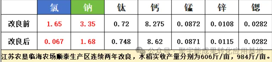 破解新质农业生产力困局：聚宇能农用动力素，让土壤焕活不再等千年(图6)