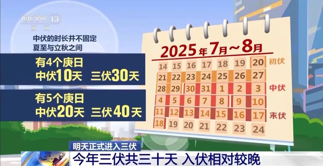 明天入伏，今年“三伏”仅30天！这份养生指南请收好(图2)