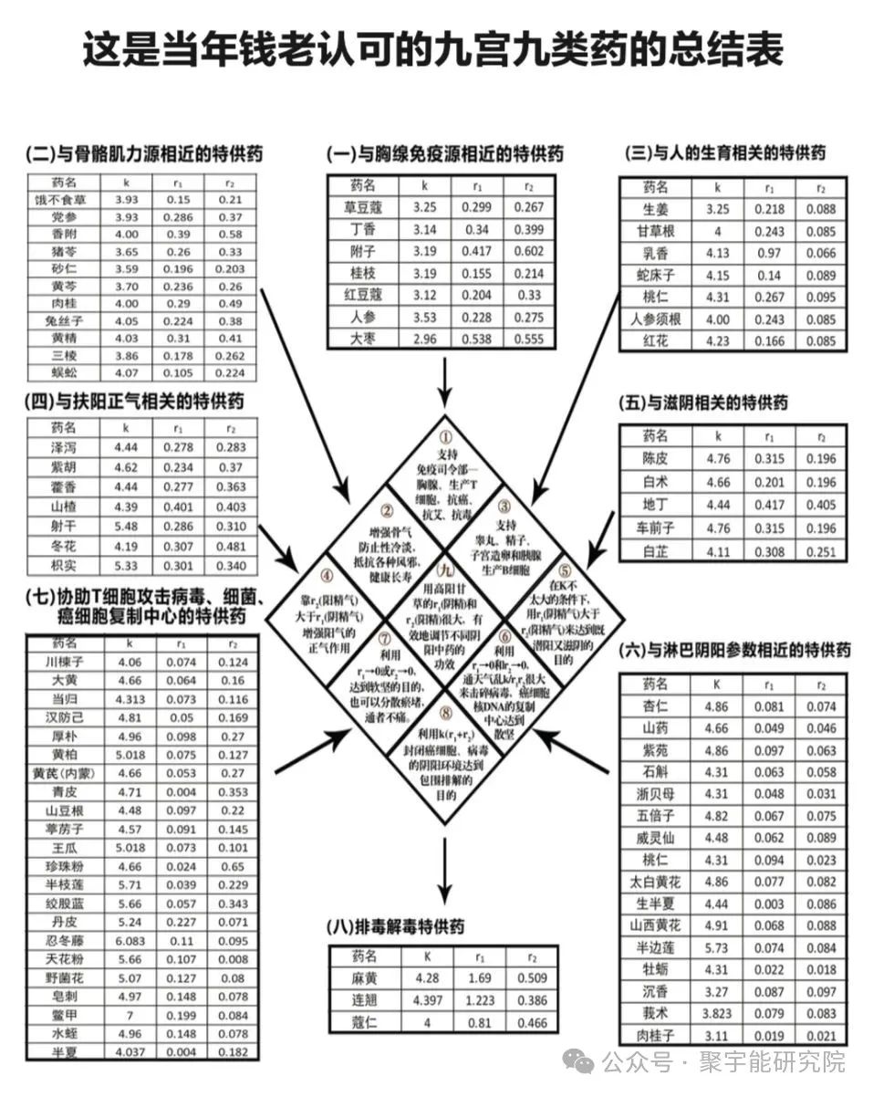 金日光教授：（七十一）永不忘当年钱老劝导我们“用当代科学传承《黄帝内经》医理和建立《中药本草》科学药理标准”的教导(图12)