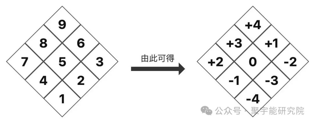 金日光教授：（七十一）永不忘当年钱老劝导我们“用当代科学传承《黄帝内经》医理和建立《中药本草》科学药理标准”的教导(图9)