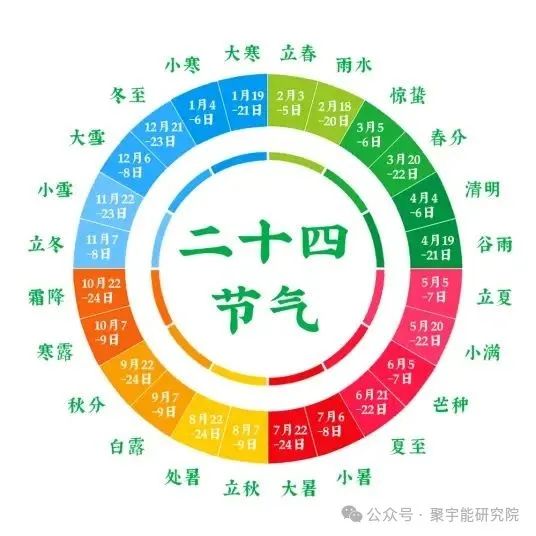 金日光教授：（七十二）永不忘当年钱老劝导我们“用当代科学传承《黄帝内经》医理和建立《中药本草》科学药理标准”的教导(图16)