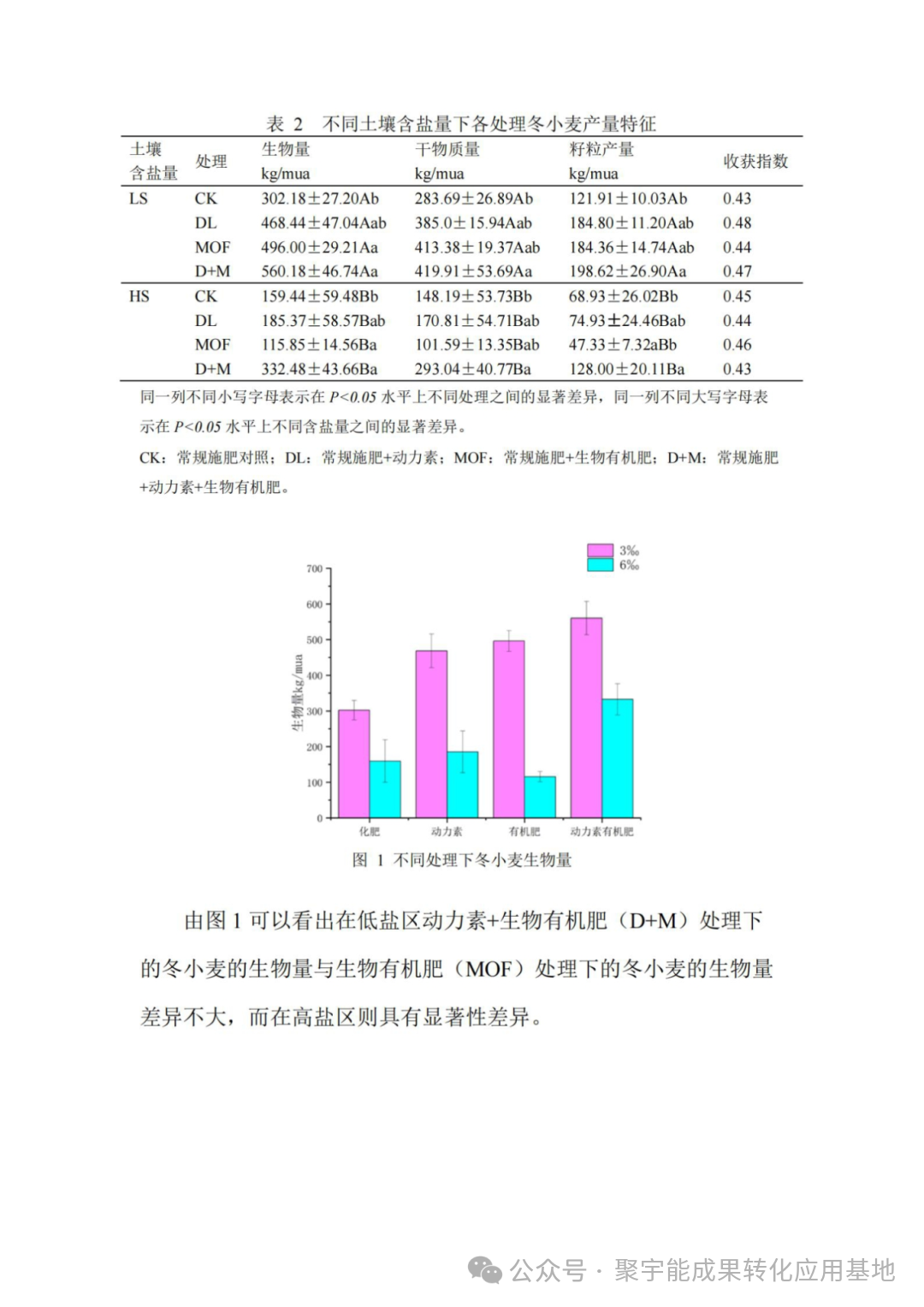 你敢信吗?曾经的 “死亡地带” 也能变良田!(图9) 你敢信吗?曾经的 “死亡地带” 也能变良田!(图9)