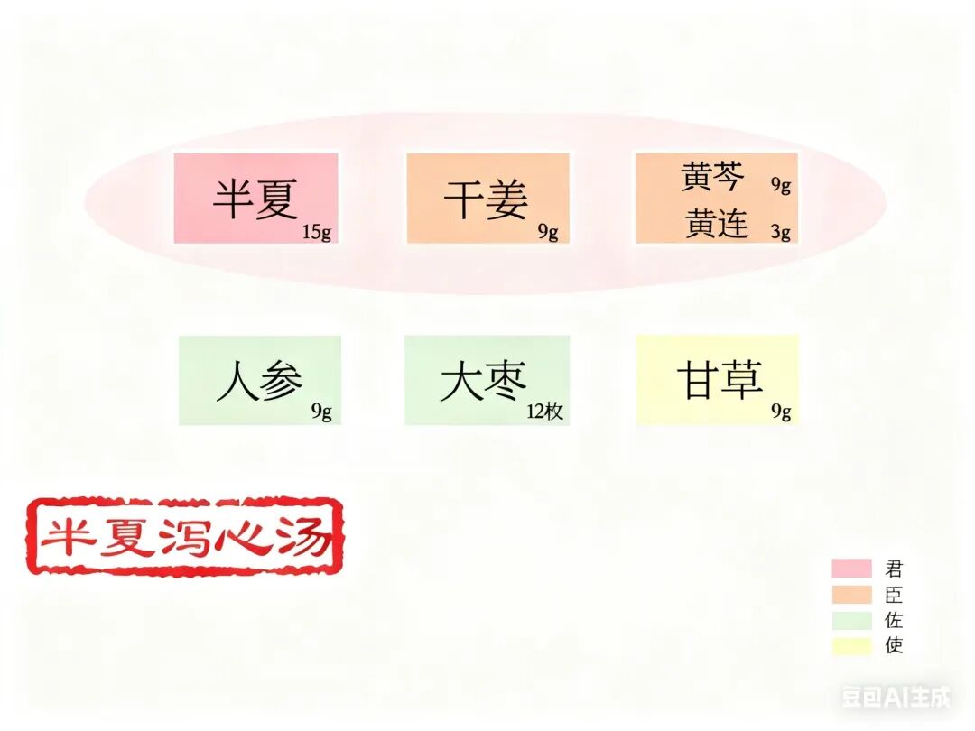 新篇|金日光教授:(五)如何看待当前的医理和药理?(图1) 新篇|金日光教授:(五)如何看待当前的医理和药理?(图1)