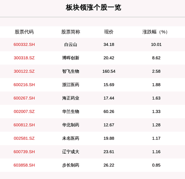 从连花清瘟到安慕希，再到板蓝根！佩服钟院士的带货能力(图4)