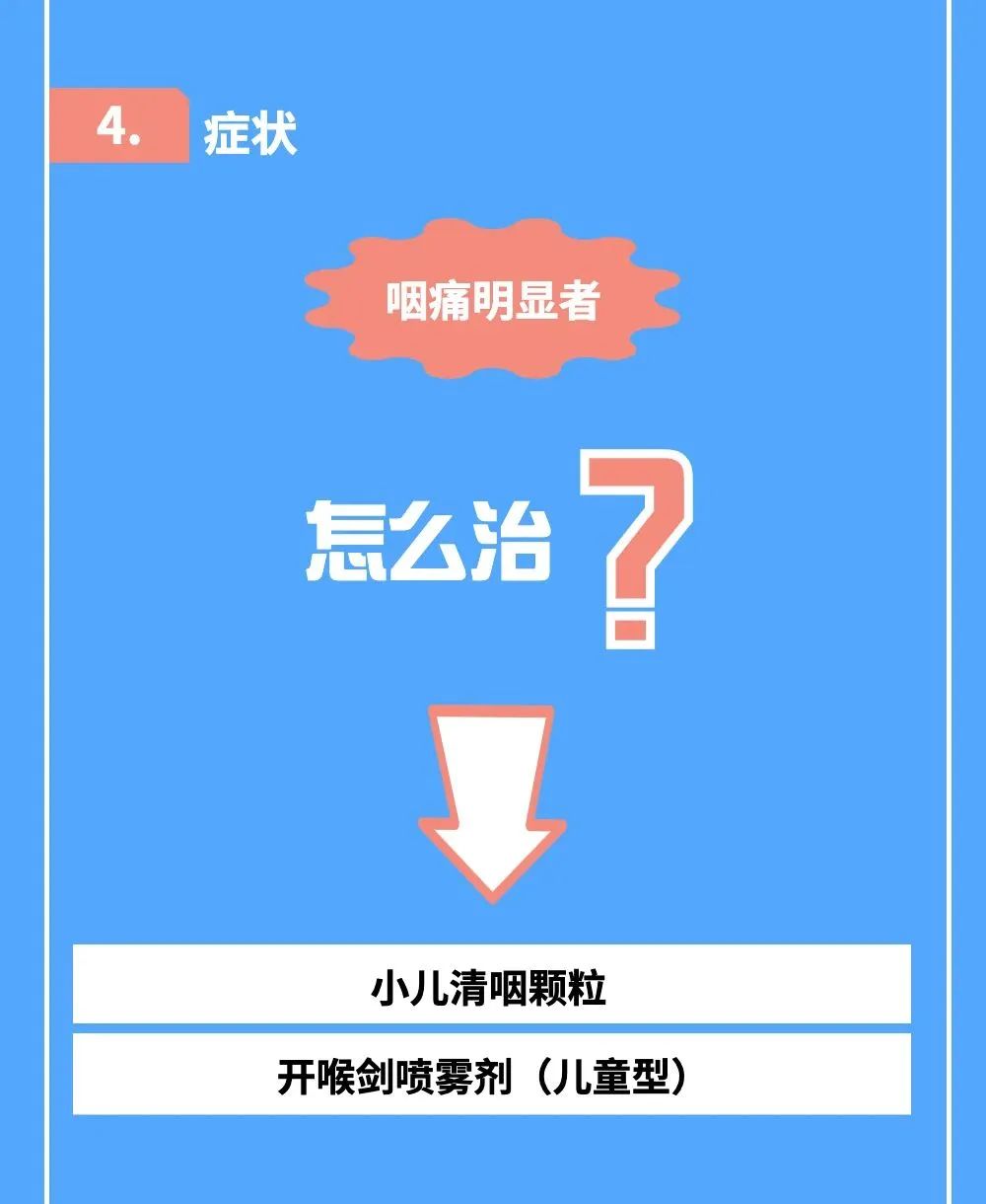 感染新冠后如何对症服用中成药？一图了解→(图6)