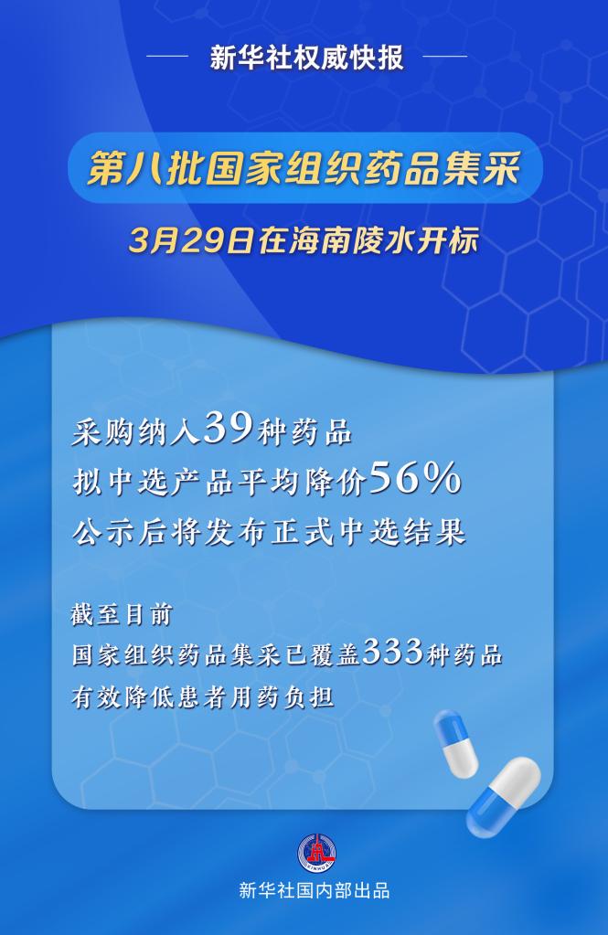 新华全媒+丨第八批国家组织药品集采开标：39种药品平均降价56%(图1)