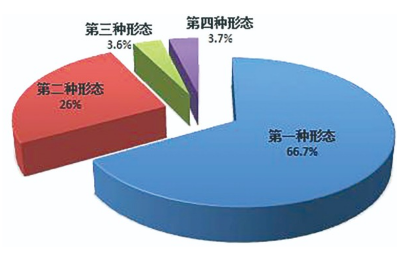 中央纪委国家监委通报2023年第一季度全国纪检监察机关监督检查、审查调查情况(图2)