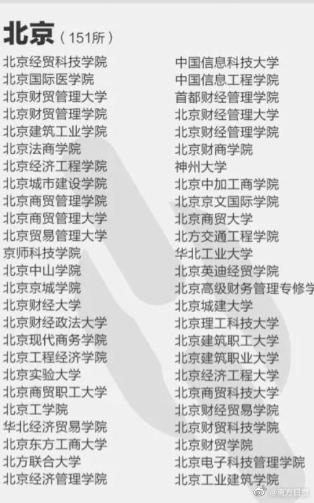 注意！这些都是野鸡大学，报了等于白读！附名单(图3)