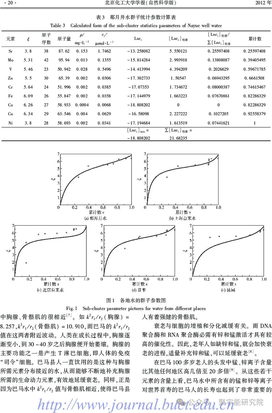 金日光教授：【《黄帝内经》所深藏的奥秘•之六十六】最近不少群友问我，用了一种叫做<布世出>的源液，觉得很有用，为什么？(图3)