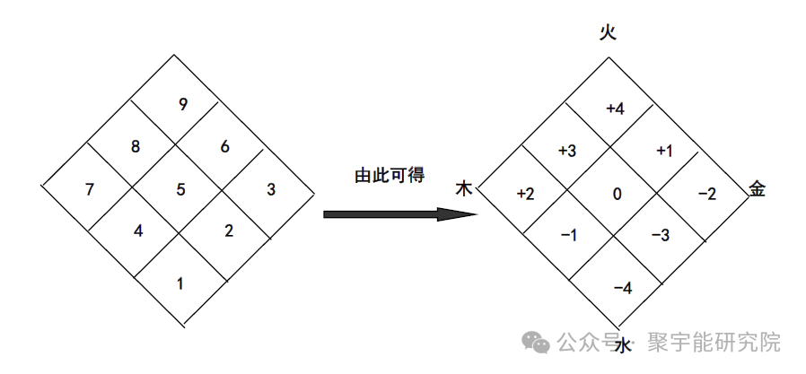 金日光教授：【永不忘当年钱老劝导我们“用当代科学传承《黄帝内经》医理和建立《中药本草》科学药理标准”的教导】• 十四(图7)