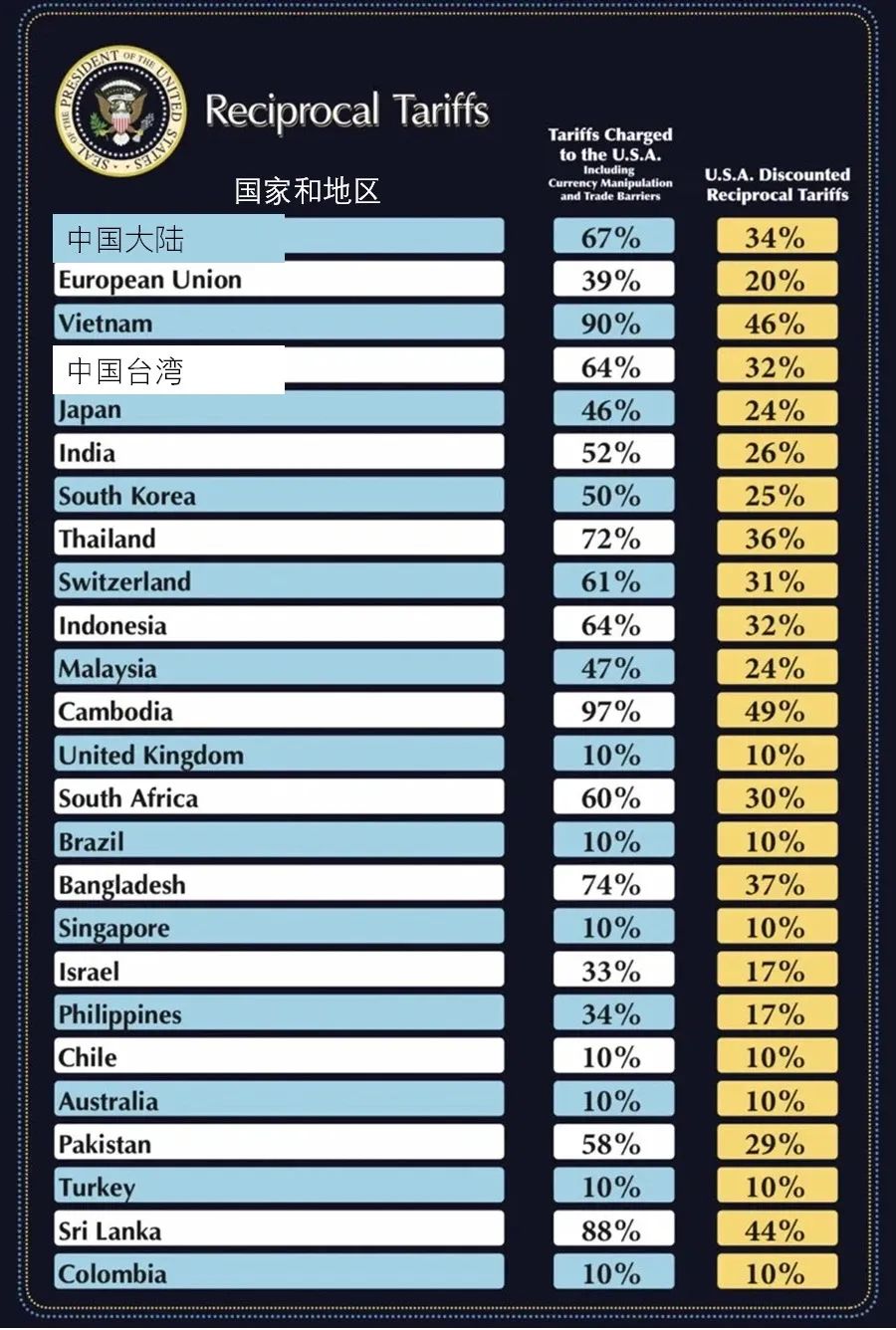 特朗普关税战！对美国、中国和世界的影响(图1)