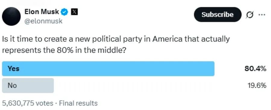 马斯克要建新政党?名字都想好了!(图1) 图片