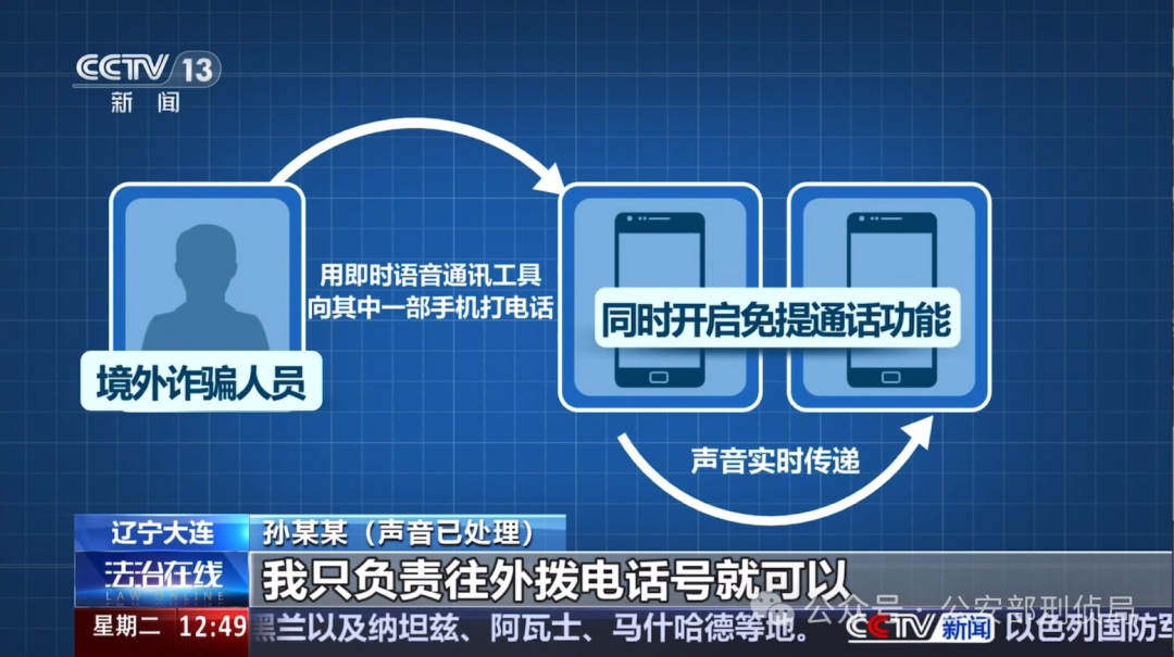 从黄金到虚拟币,“洗钱工具人”的新骗局(图12) 从黄金到虚拟币,“洗钱工具人”的新骗局(图12)