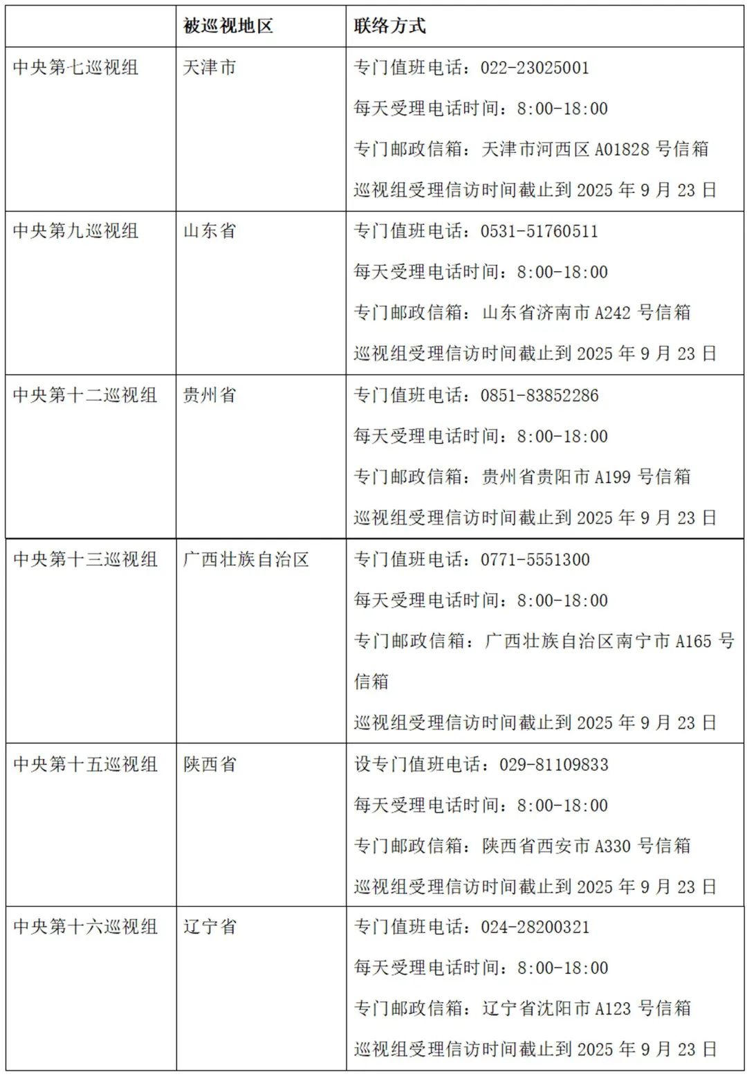 二十届中央第六轮巡视已进驻6省区市！(图1)