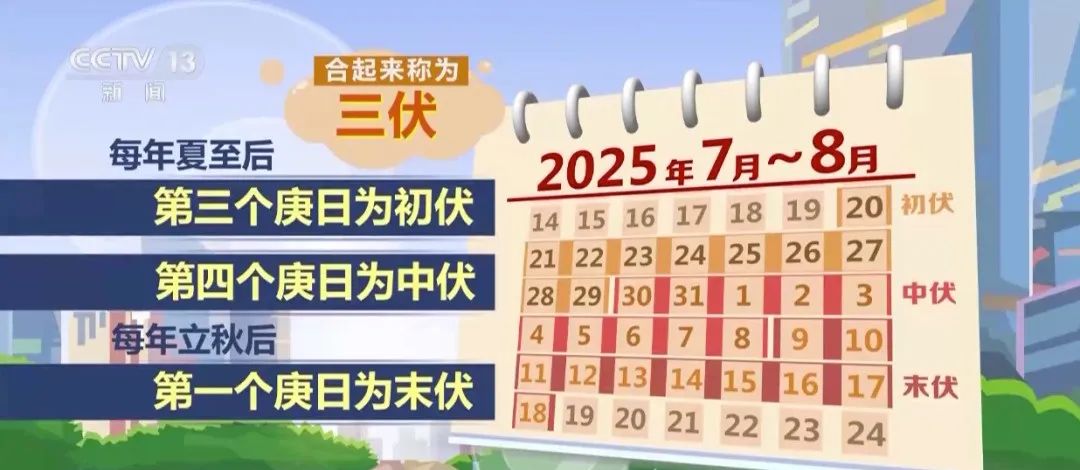 明天入伏,今年“三伏”仅30天!这份养生指南请收好(图1) 明天入伏,今年“三伏”仅30天!这份养生指南请收好(图1)