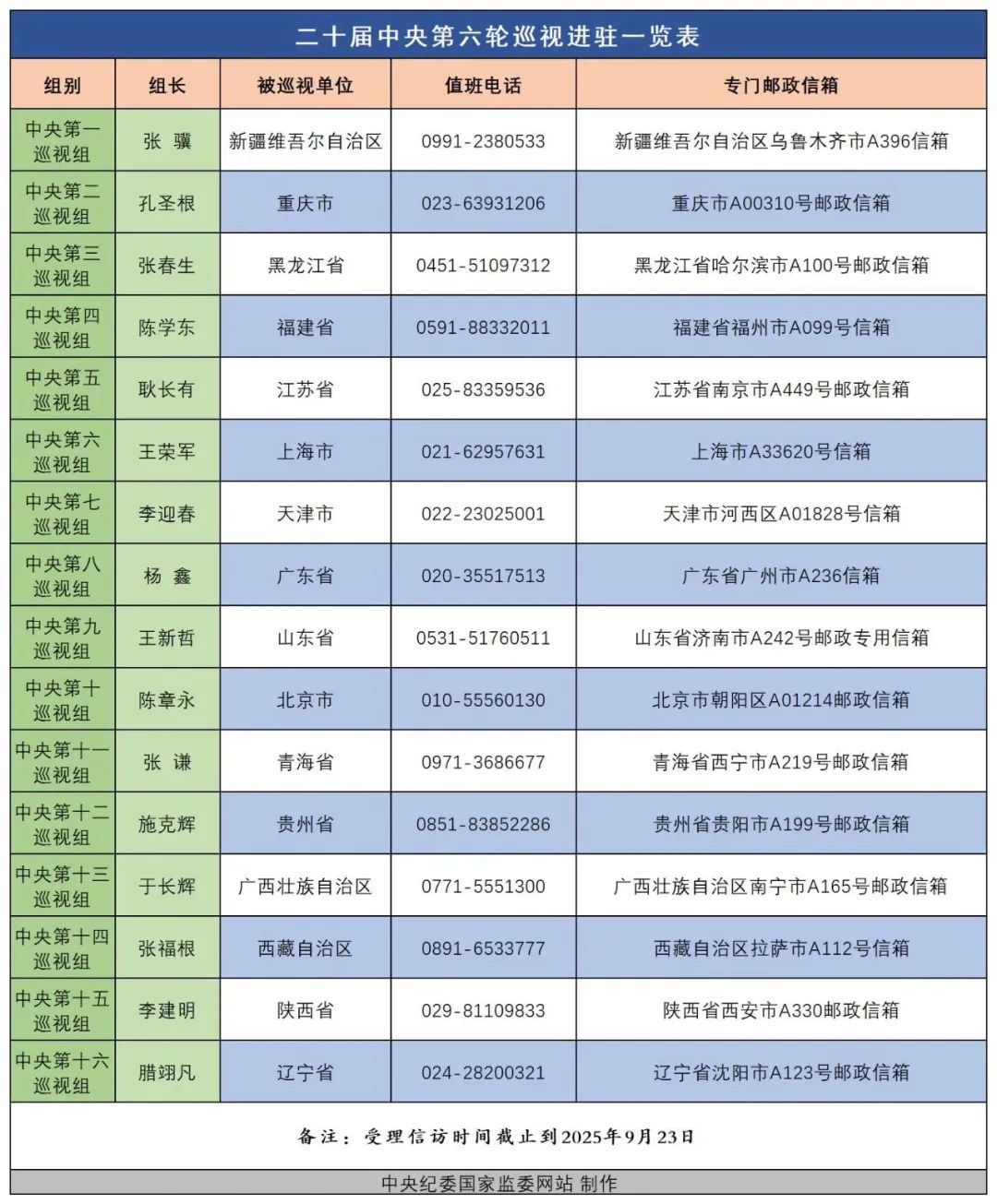 (图1)