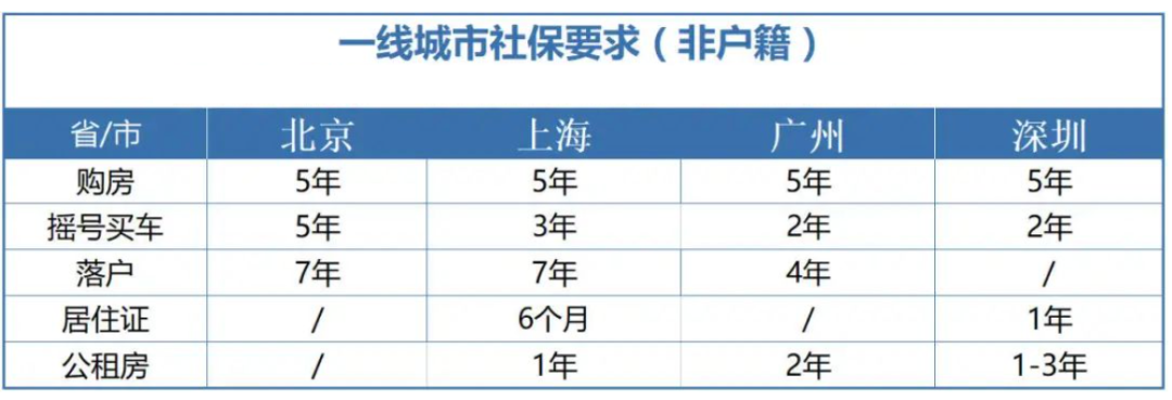 社保断缴1次,这些待遇全部取消!(图3) 社保断缴1次,这些待遇全部取消!(图3)