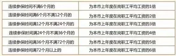 社保断缴1次,这些待遇全部取消!(图1) 社保断缴1次,这些待遇全部取消!(图1)