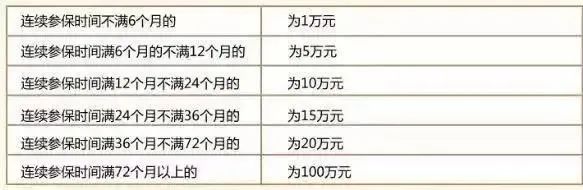 社保断缴1次,这些待遇全部取消!(图2) 社保断缴1次,这些待遇全部取消!(图2)