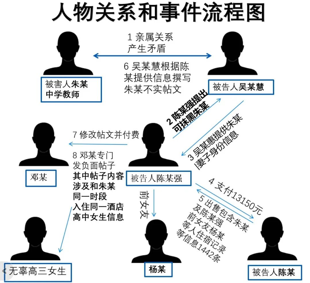 一起“开盒”案被曝光：中学教师酒店入住记录被亲属托人精准买到，有人收钱发诋毁帖子，高三女生被无辜牵连(图2)