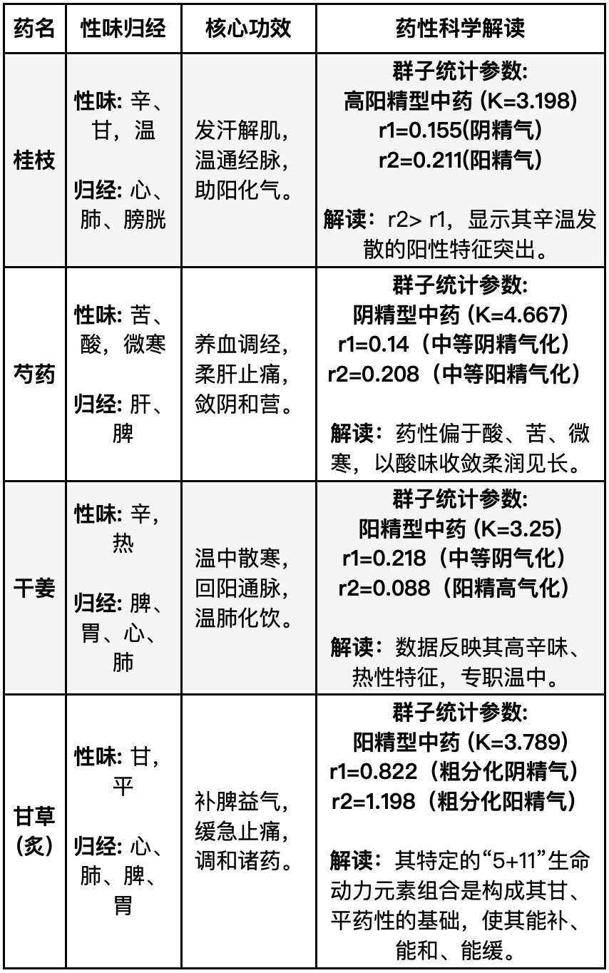 金日光教授:(十二)如何看待当前的医理和药理?(图3) 金日光教授:(十二)如何看待当前的医理和药理?(图3)