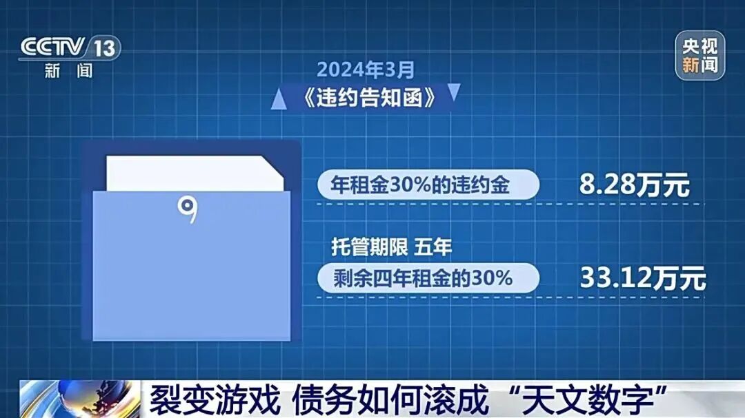 借款13万却要还近1300万!警方揭露“套路贷”陷阱(图5) 借款13万却要还近1300万!警方揭露“套路贷”陷阱(图5)