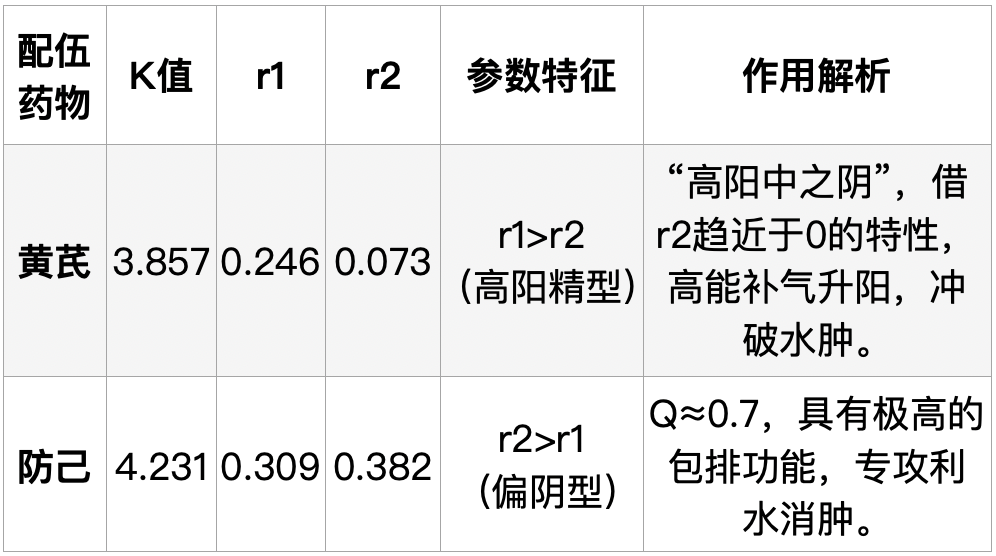 当代岐黄医理科学解读:为何川芎治头、桂枝治手、牛膝治脚?(图9) 8.png