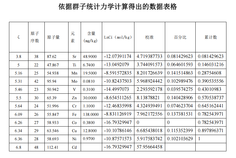 痛心!中药的很多问题亟待重视,否则可能会毁灭中医(图4) 痛心!中药的很多问题亟待重视,否则可能会毁灭中医(图4)