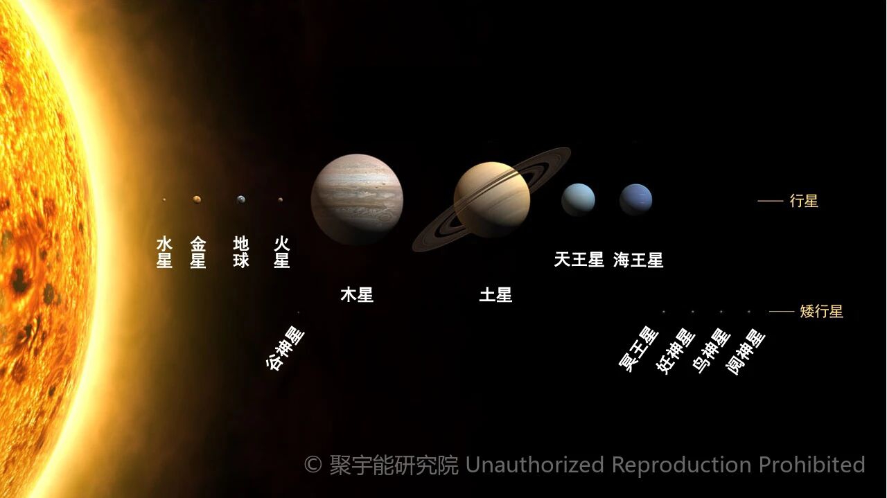 当代岐黄医理科学解读(十八):当现代天文学遇见岐黄“五星阴阳”(图5) 1.jpg