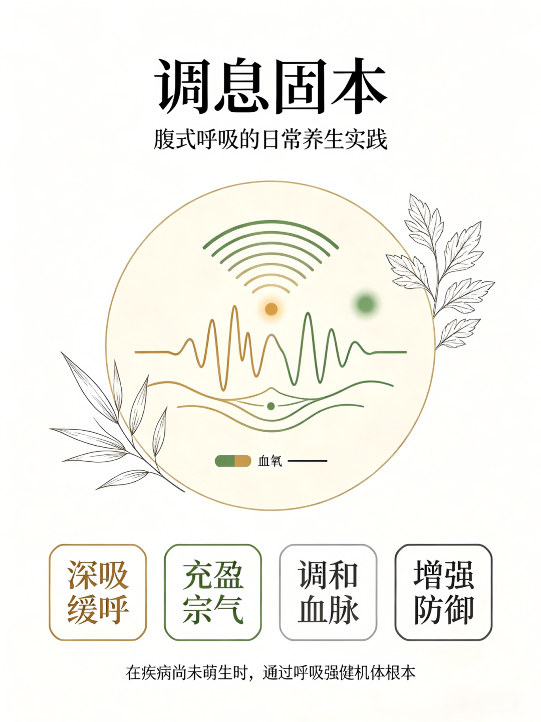 信手笔记(四十七):平躺腹式呼吸:源自《内经》《难经》的治未病古法养生术(图4) 微信图片_20260829122421_34_1212.png
